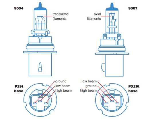 9007 vs. 9004: What's the Difference Anyway?