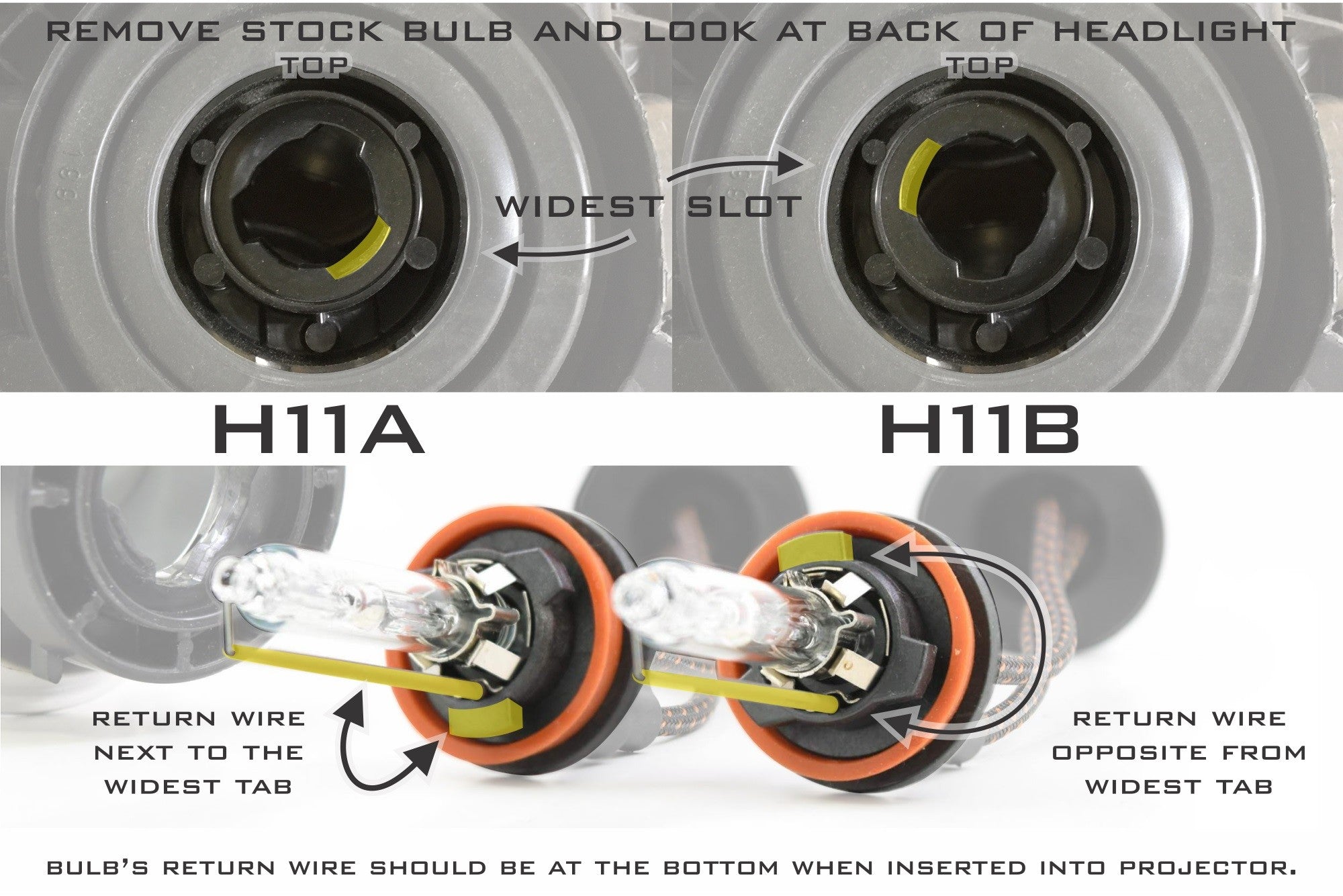 H11A or H11B, Which is for me?