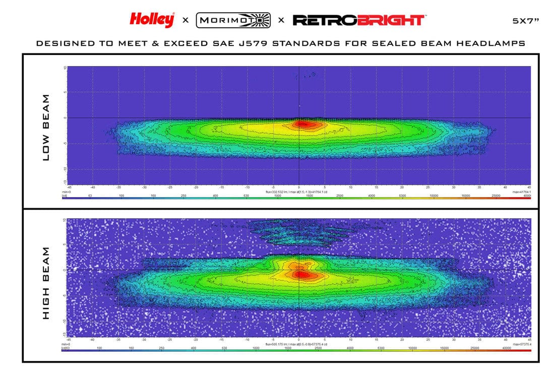 SEALED BEAM: HOLLEY RETROBRIGHT LED HEADLIGHTS (5X7")