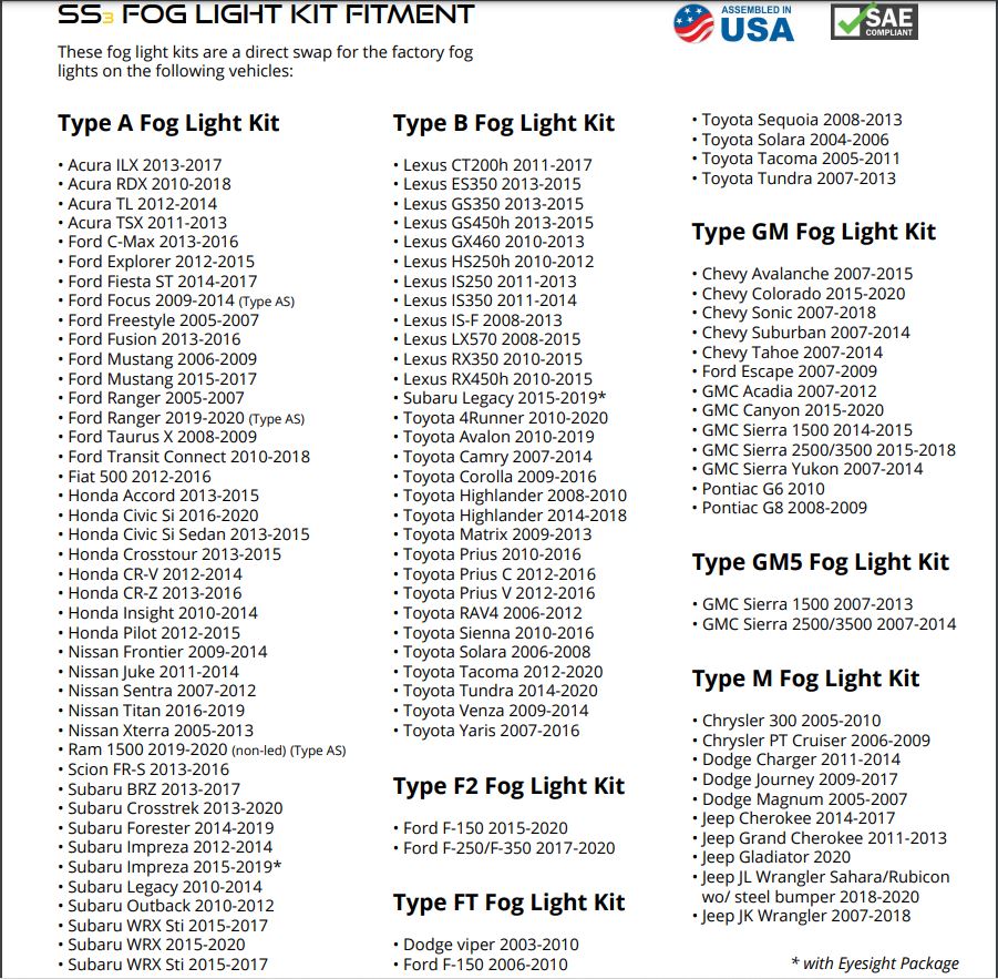 Diode Dynamics SS3 Fog Light Mounting Kit