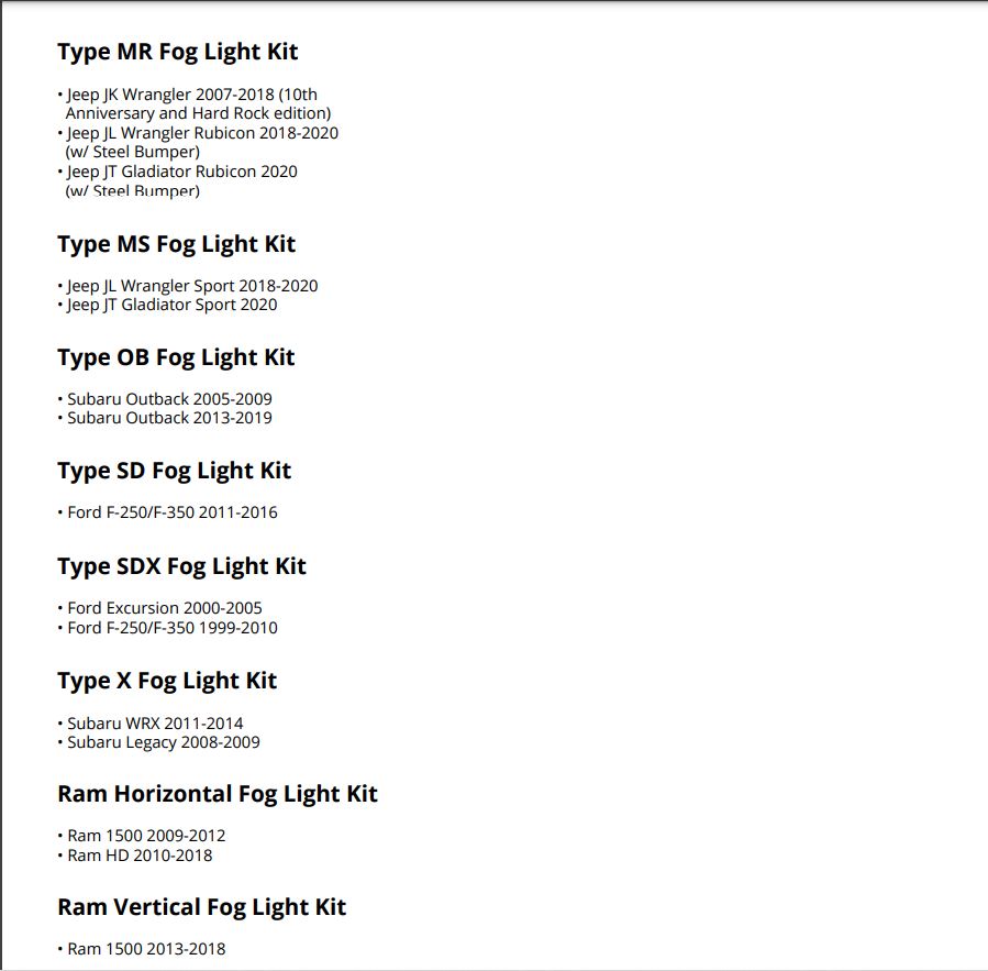 Diode Dynamics SS3 Fog Light Mounting Kit