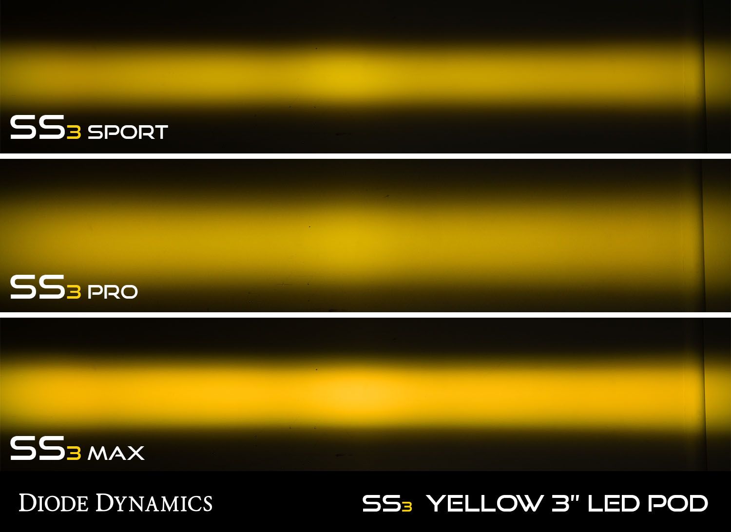 Diode Dynamics SS3 LED Pods (Pair)- Yellow