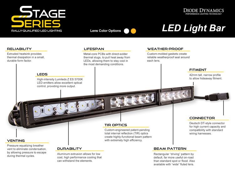 Diode Dynamics Stage Series Light Bar - Amber